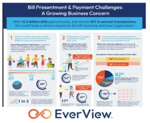 Everview Case Study