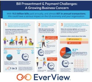 Everview Case Study