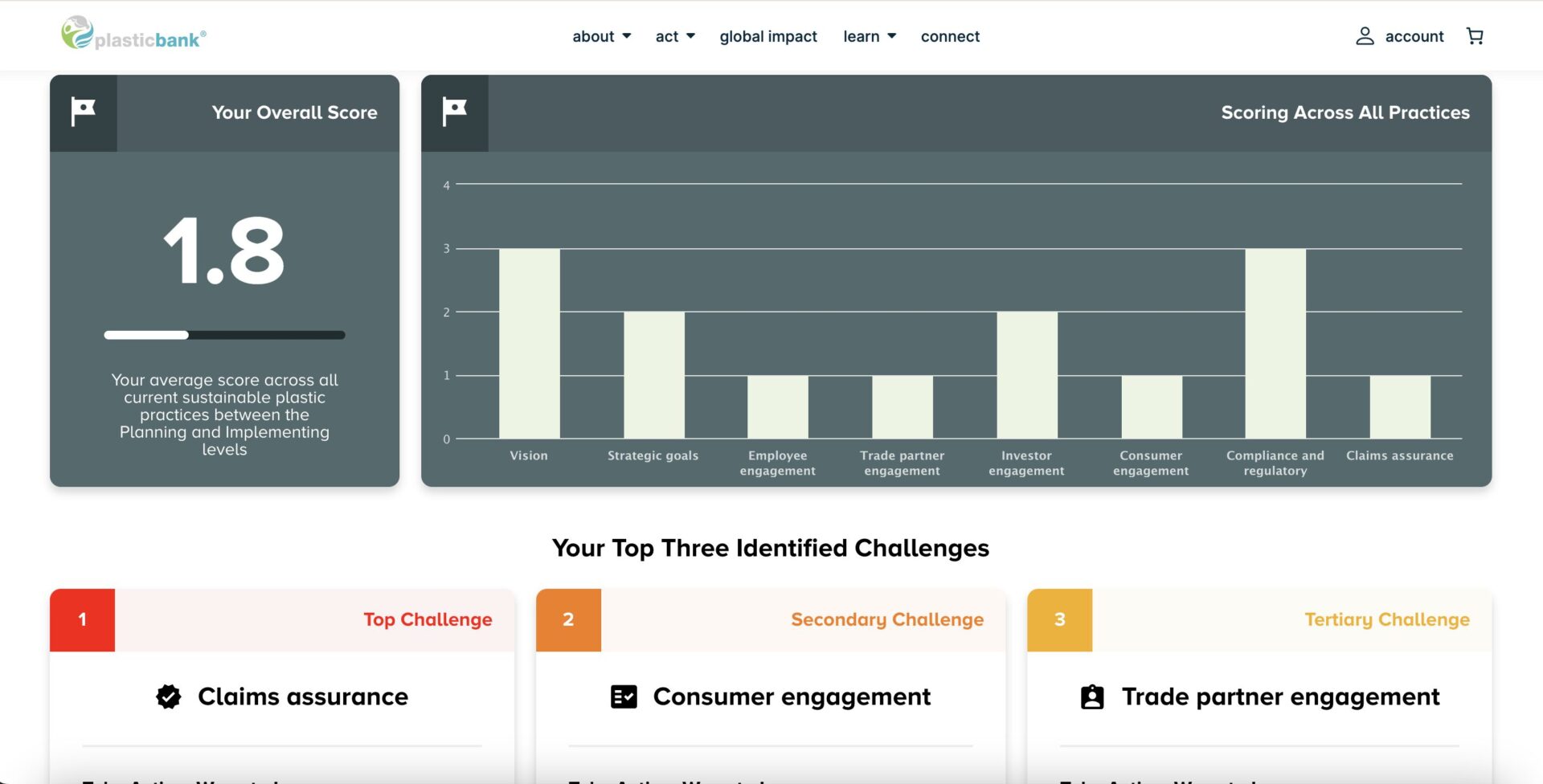 Plastic Bank Sustainability Maturity Assessment