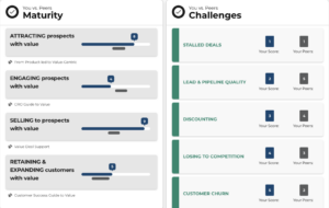 Interactive Value Lifecycle Assessment