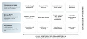 Value-Led Growth Update