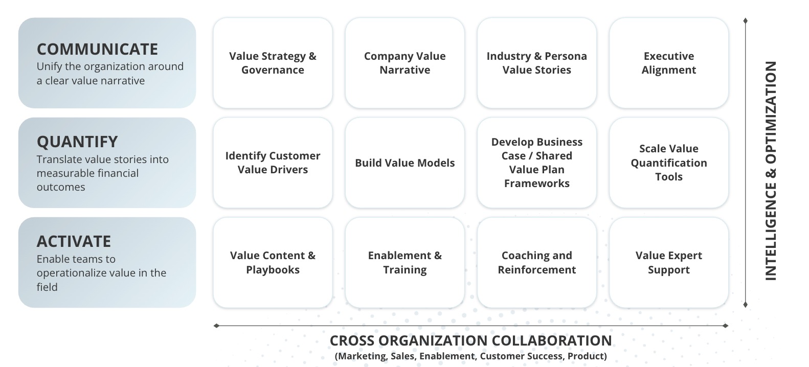 Value-Led Growth Update