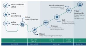Value Expert Modules