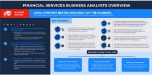 Carto Value Storytelling