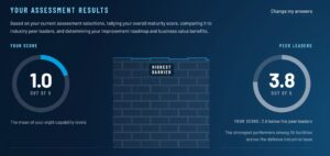 Secure Manufacturing Assessment