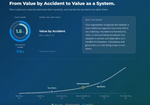 Value-Led Growth Assessment Results