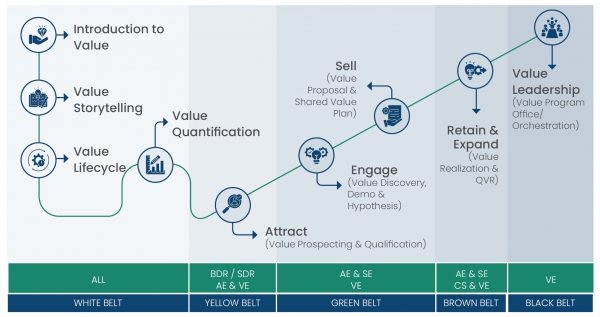 Value Expert Five Belts