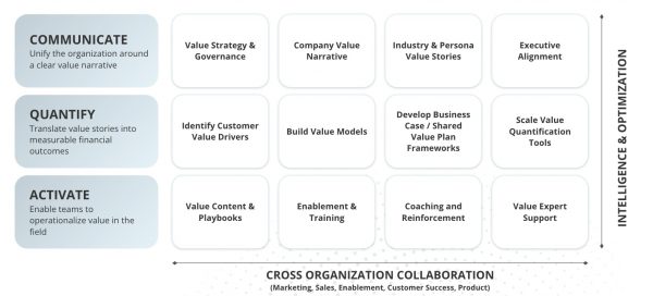 Value-Led Growth Update